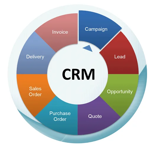 CRM for Manufacturing Unit