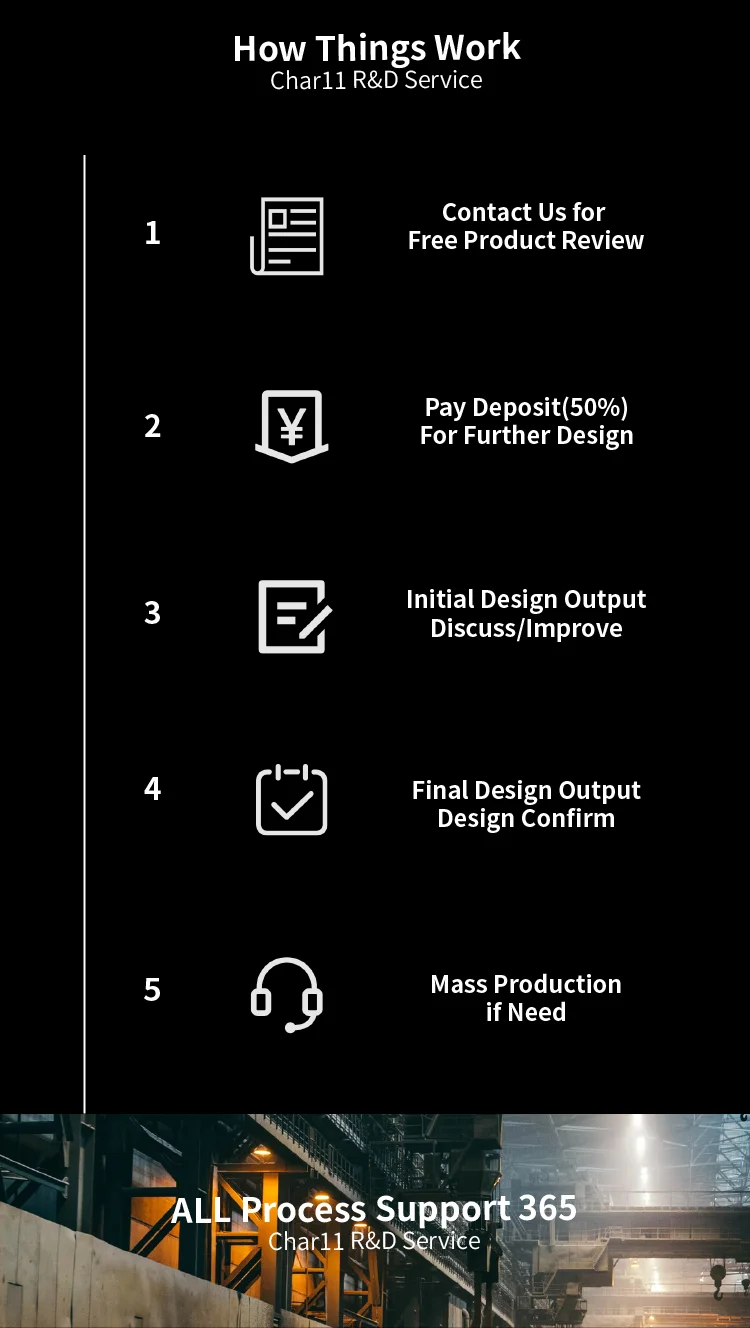 Разработка продукта проектирование исследование 3D рендерирование производственная продукция сервисная компания