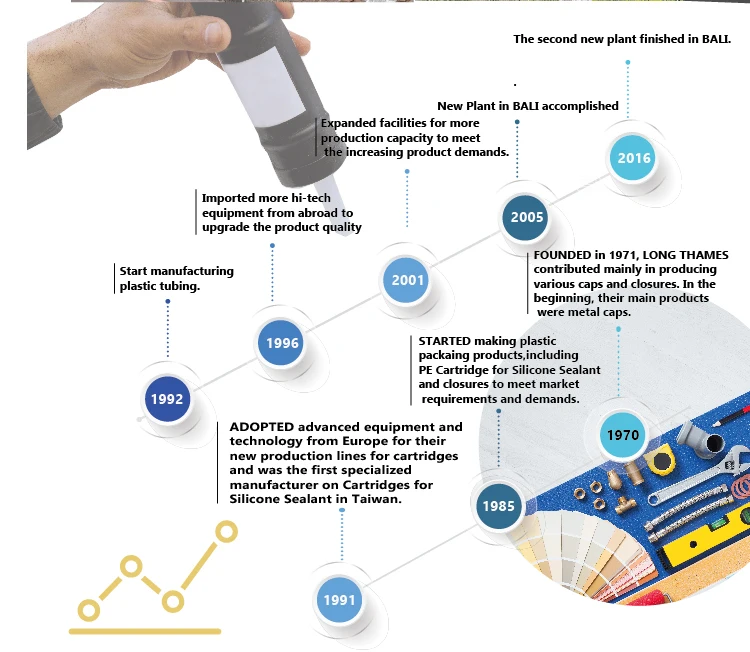 Industry Grease Lubricant Tube Manufacturer Empty Grease Cartridge