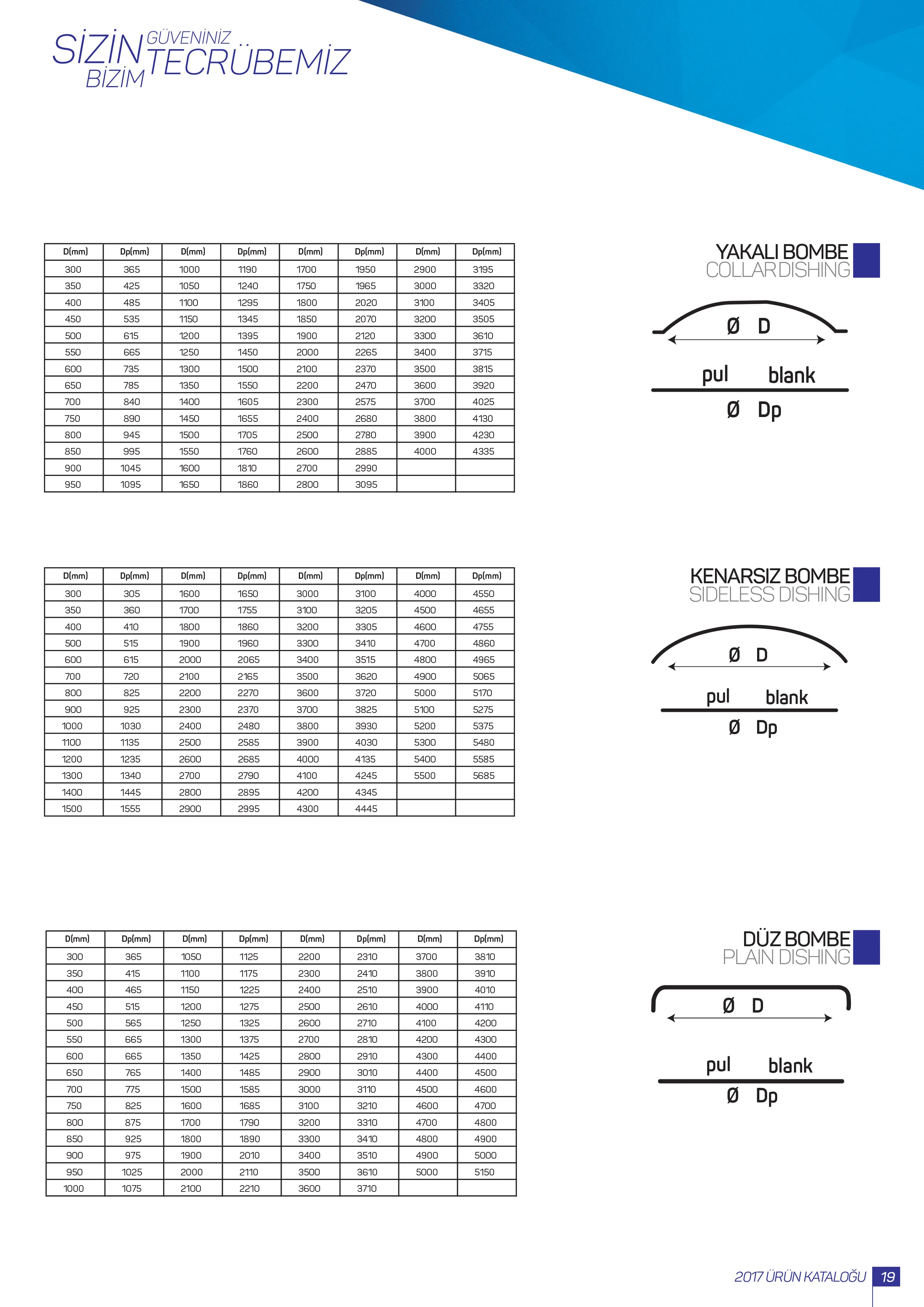 Profile And Pipe Bender Machines