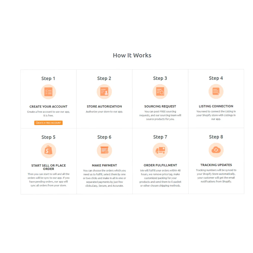 Прямая поставка, товары для одежды, услуги shopify