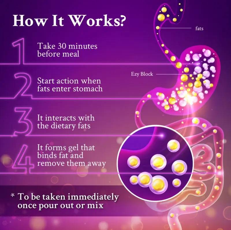 Wholesale Price Weight Loss Fiber CellLabs EzyBlock for Fat Loss