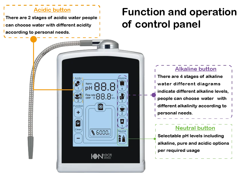 water ionizer inside filter