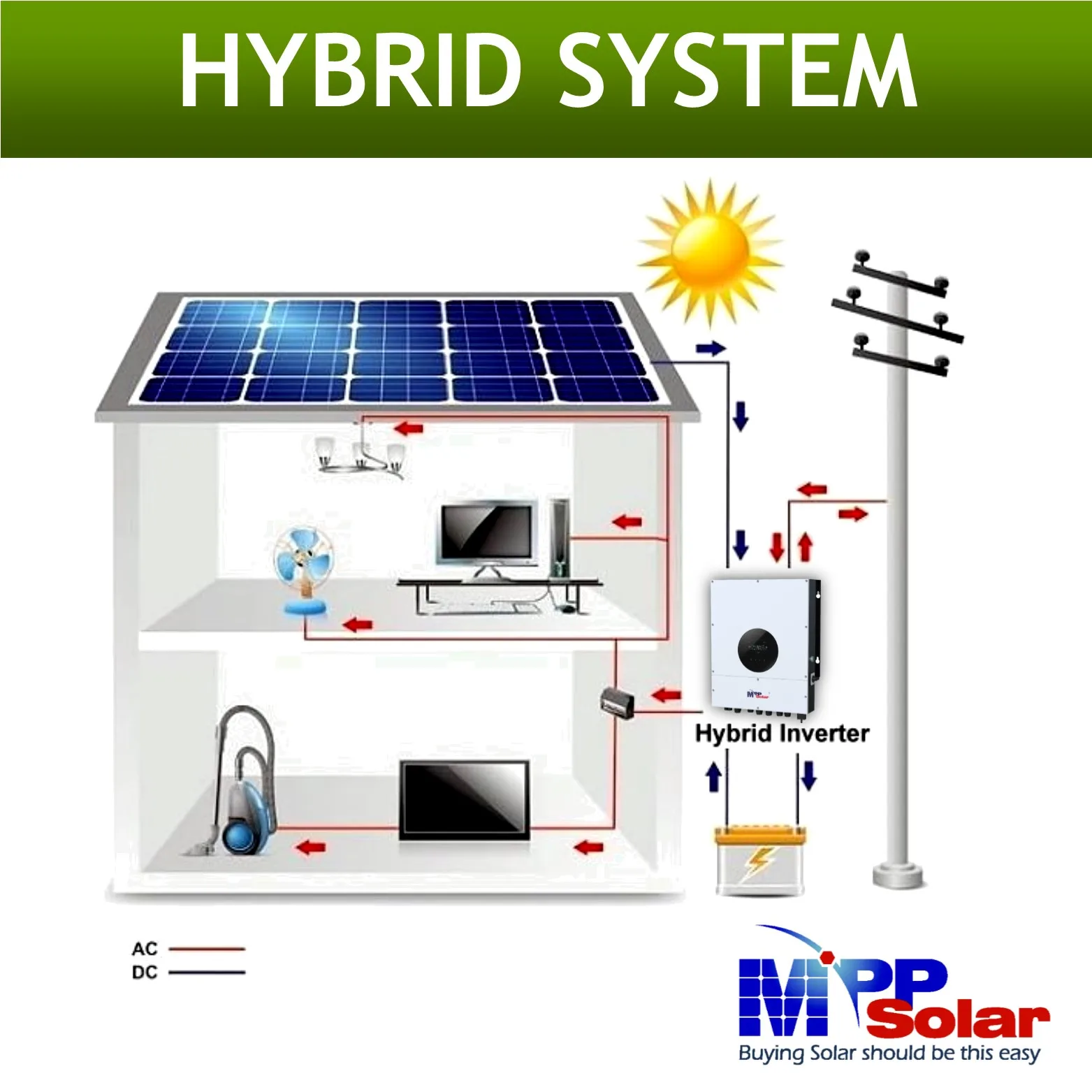 (LVX6048WP) 6000W 48V mppt регулятором солнечного инвертора + MPPT зарядного устройства 120A Максимальная PV вход 600 В постоянного тока гибридный солнечный инвертор
