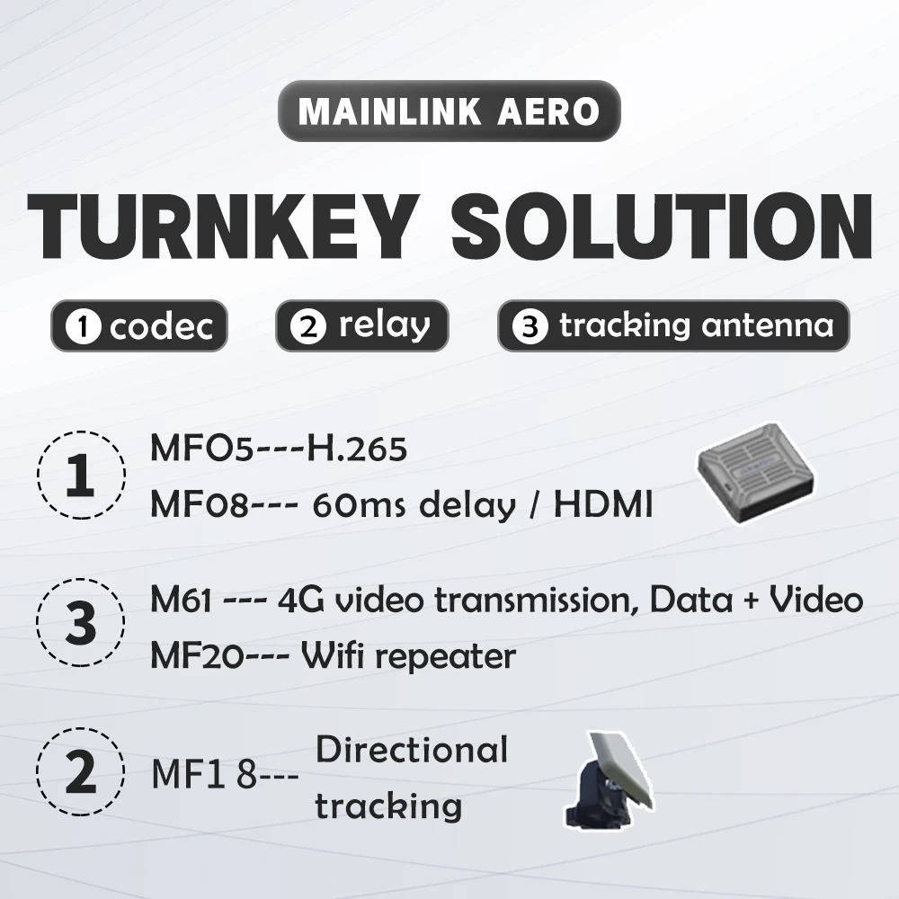 Maestro52 -34km wireless video and data and RC transmitter and receiver with tracking antenna for 800M/1.4G  drone UAV VTOL UAS