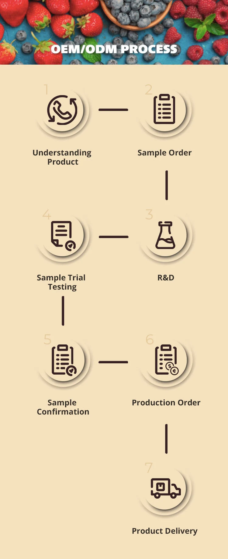 Taiwan Milk Tea Powder Honeydew Flavor for Professional Beverage Shop