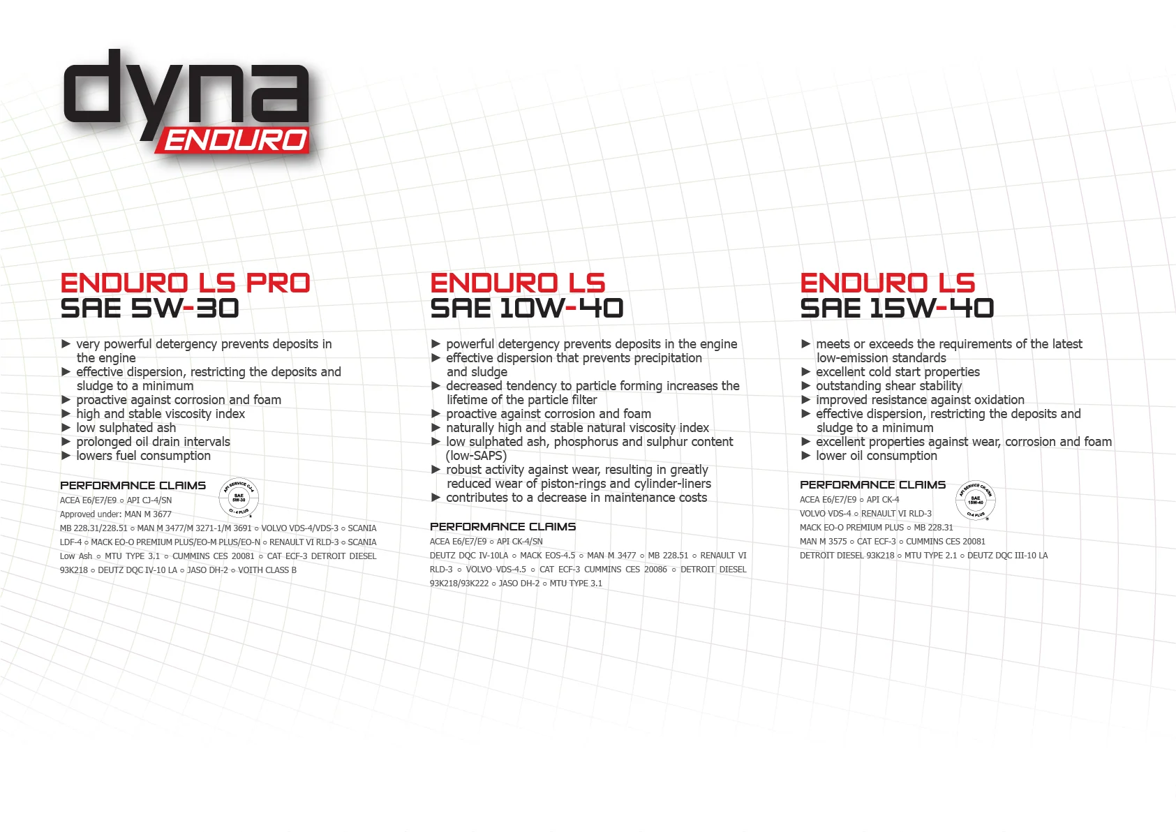 5w30 oil fully synthetic low viscosity Automotive Lubricant Mineral Base Oil DEO- DYNA ENDURO LS PRO 5W30 Diesel Engine Oil