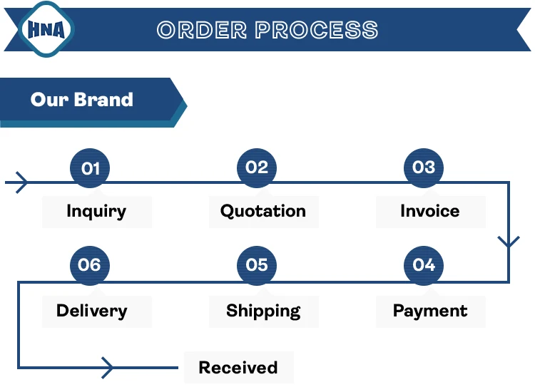 Order-Process.jpg