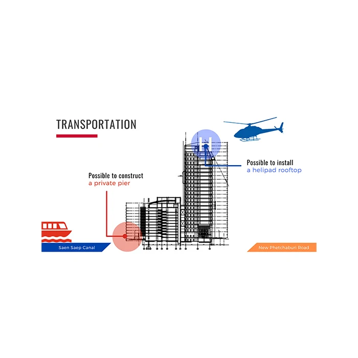 Structure Multi Floor Office Buildings Land and 2 Buildings for Sale Near Thonglor, Bangkok Thailand