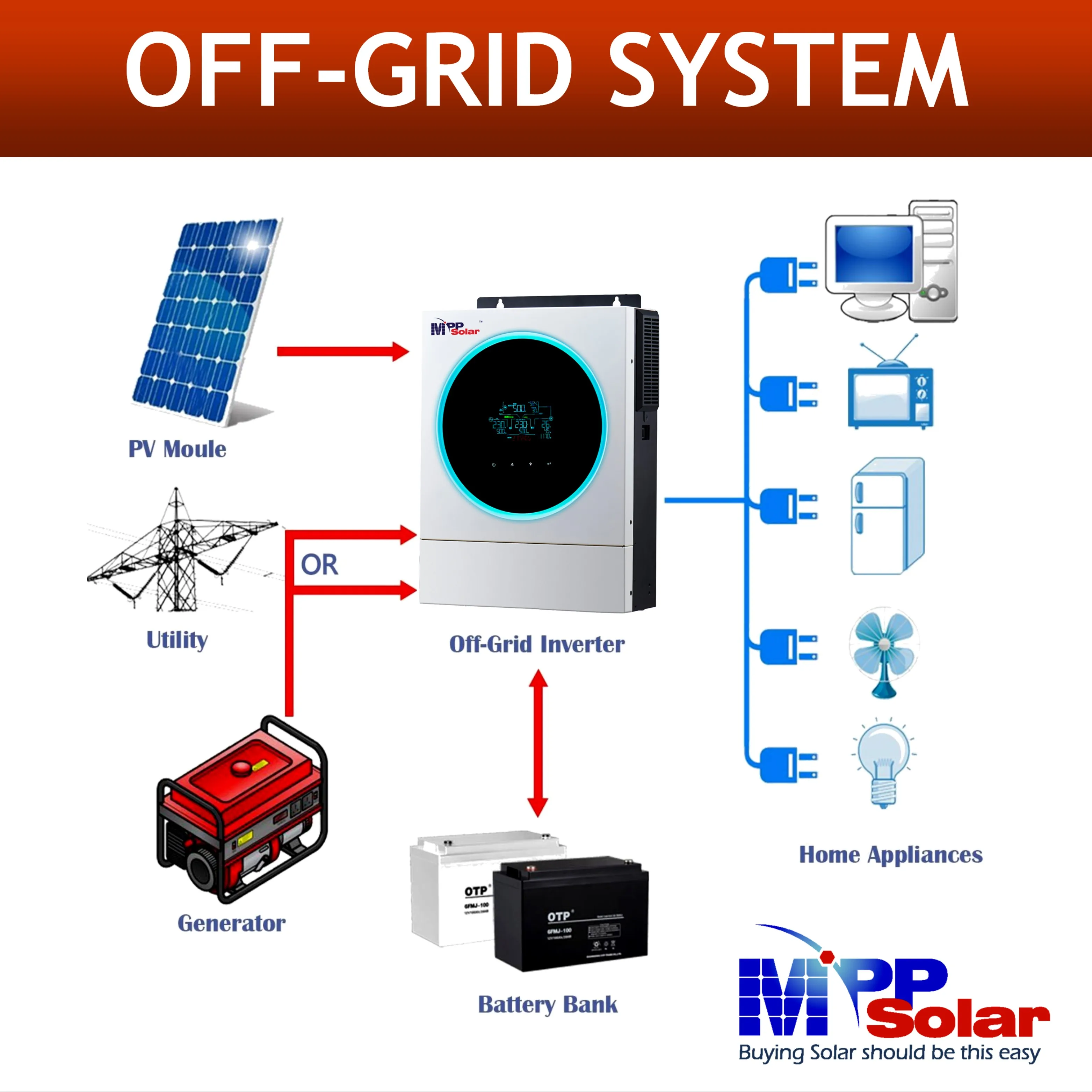 3600w 230vac со слежением за максимальной точкой мощности солнечный инвертор питания 24v высокая PV вход 500vdc 120A зарядное устройство 100a батарея