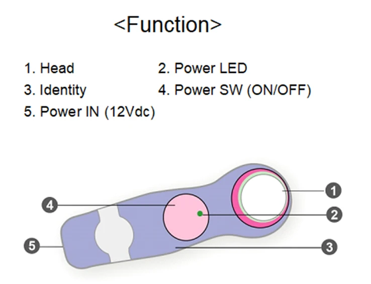 Ultrasonic Anion Face Body Massager Infrared O3 Clean Infrared machine spa equipment light therapy ems suit health beauty care