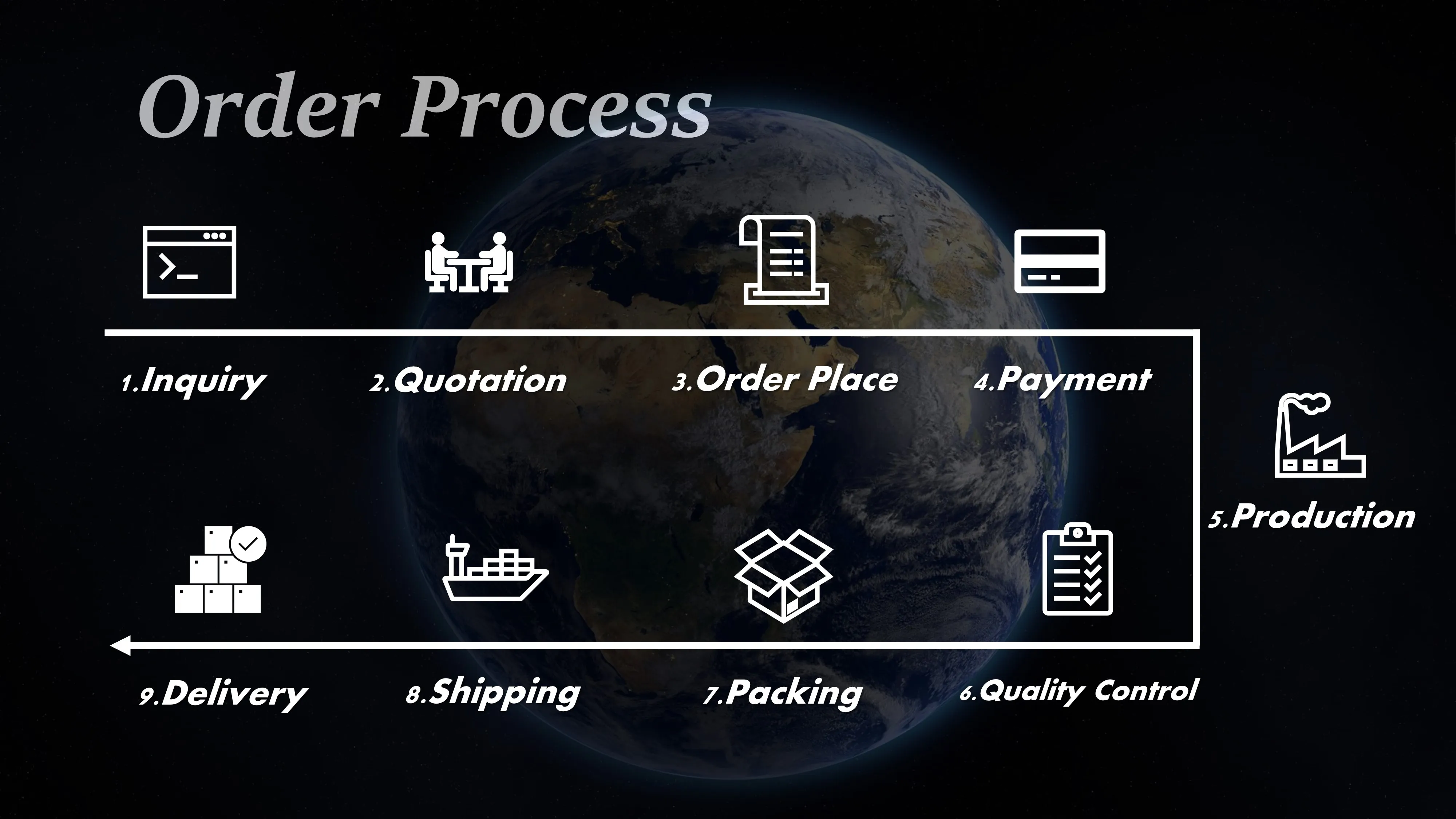 Order Process.jpg