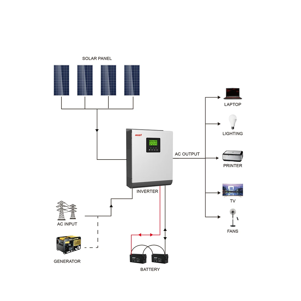 Солнечный инвертор MUST PV1800 VPK 3000 Вт 5000 с ШИМ 50 А для домашнего