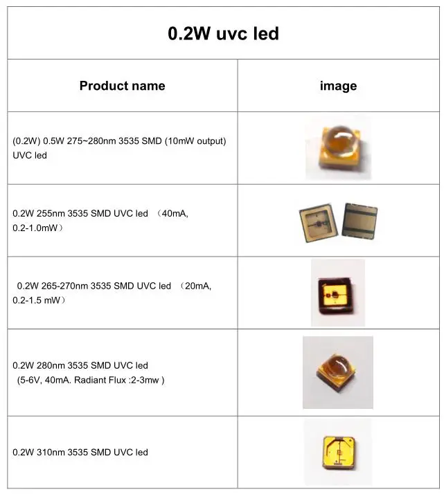 UV led 3535 size 255nm 265nm 275nm 295nm smd uvc led diode for sterilization