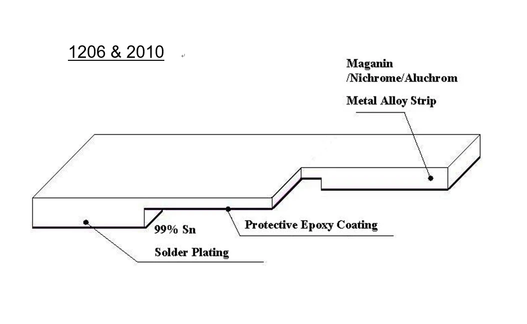 Current Sensing Low Ohm  (metal Strip) Chip Resistors USD 0.006