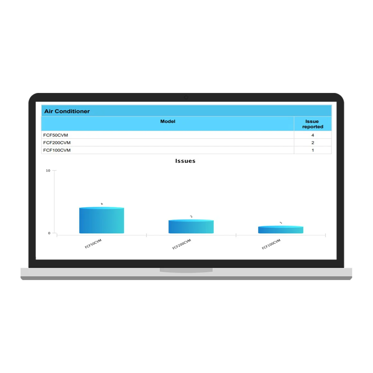Most Powerful Building Asset Management Innovative CMMS for Tracking and Reporting of Asset Issue With Preventive Maintenance