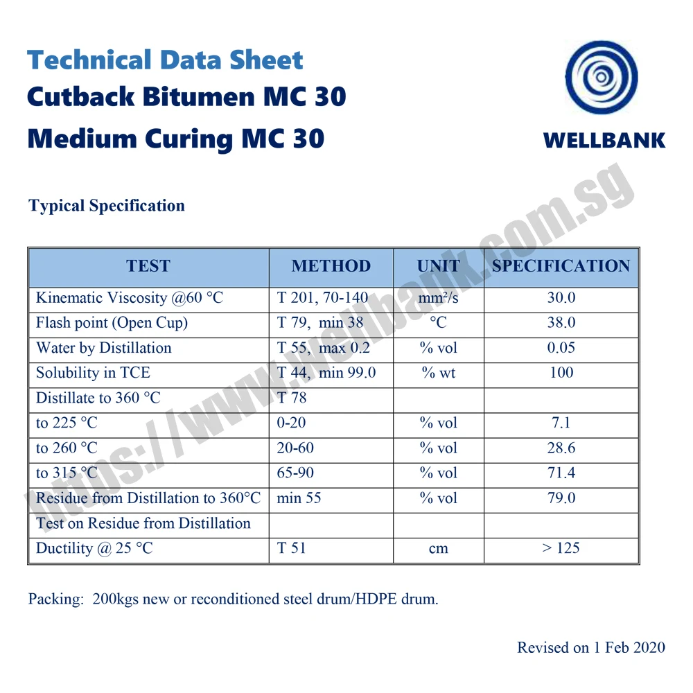 Сокращение битума MC30