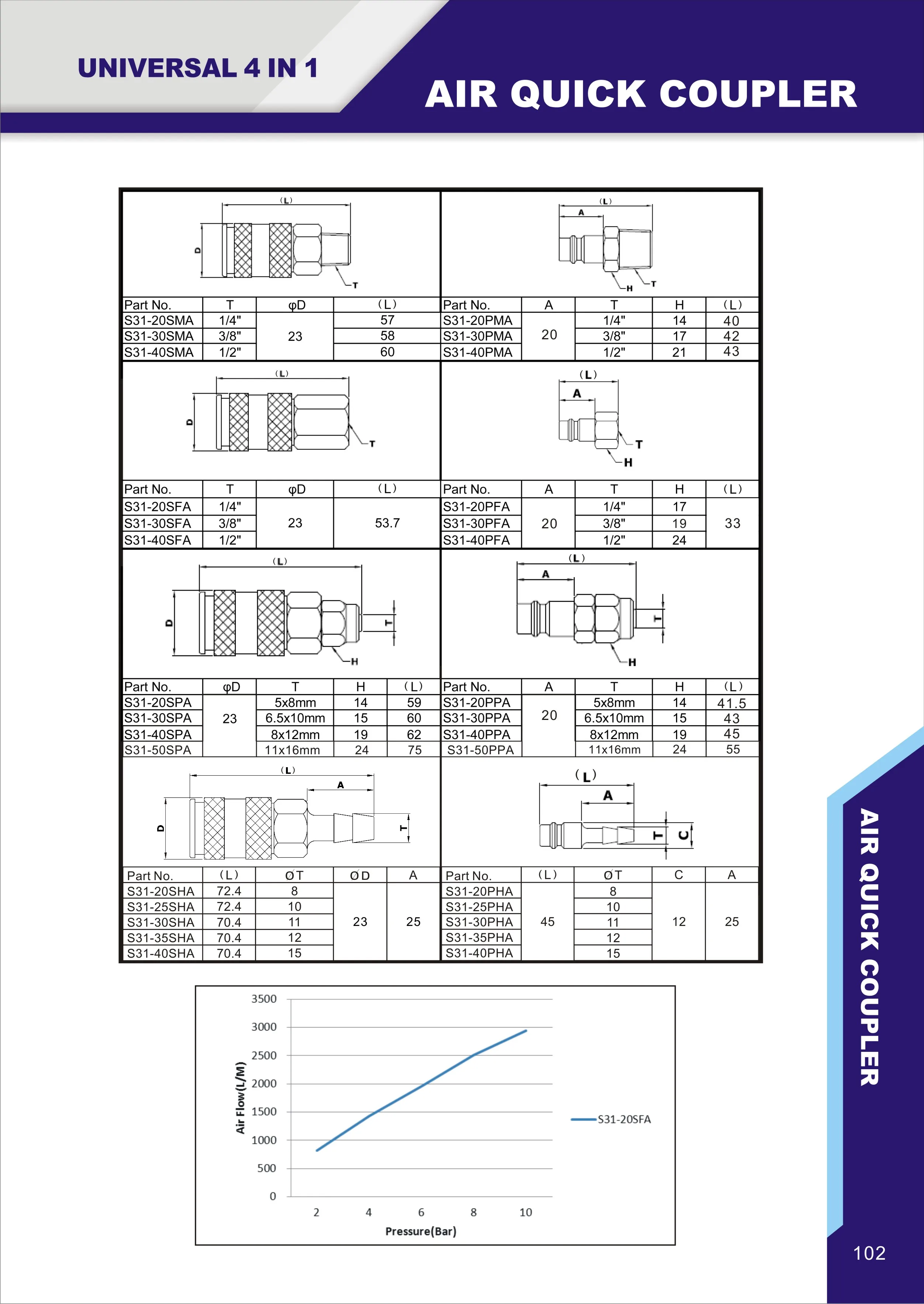 European coupler - Universal 4 in 1 plug_fitting pneumatic