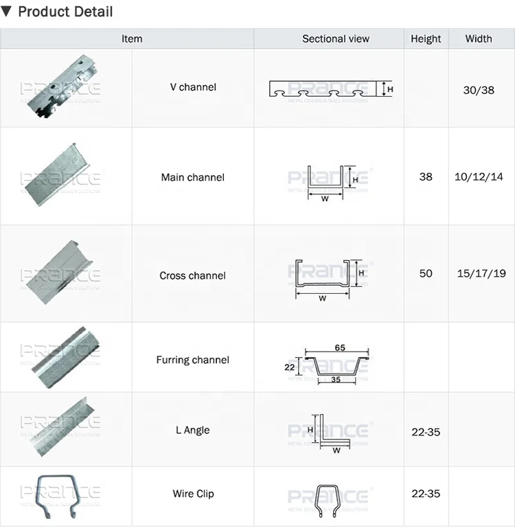 metal furring channel sizes / metal hat channel prices