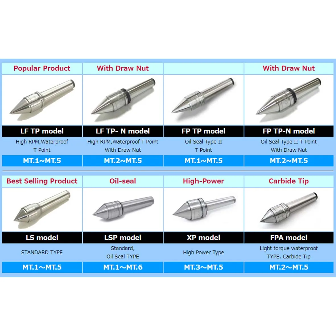 Work holder Japanese Industrial NAKANE live center rolling centers accessories for machine tools