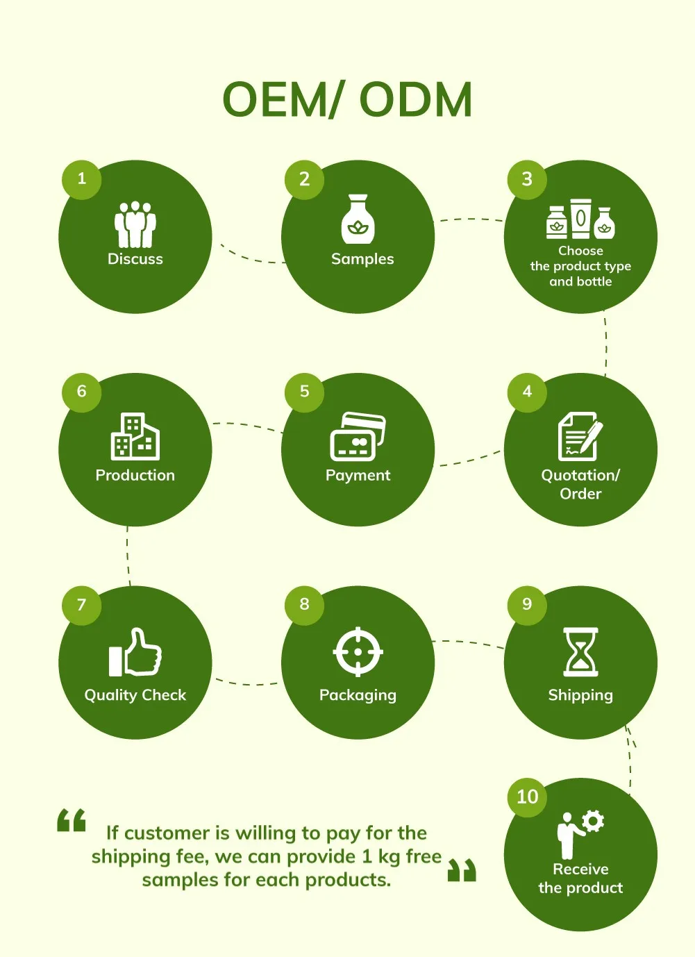 Глобальная OEM-торговая марка обслуживание халяльный свежий сок Starfruit