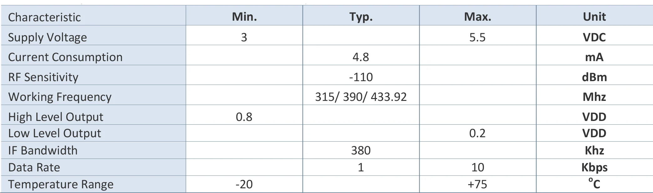 433Mhz ASK Super Heterodyne Hybrid RF Receiver Module