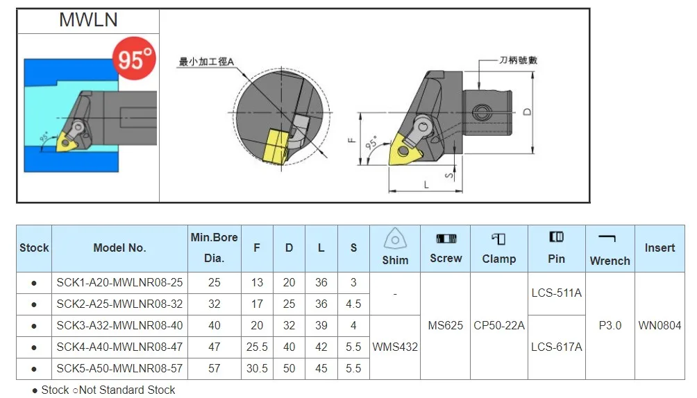  MWLNR тип сверлильный резак с отверстием для охлаждающей жидкости модульное изменение 95 градусов WNMG080404 вставки MWLNL