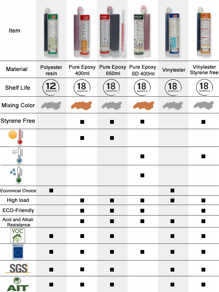 Polyester resin tube cartridge chemical for anchoring stud into concrete