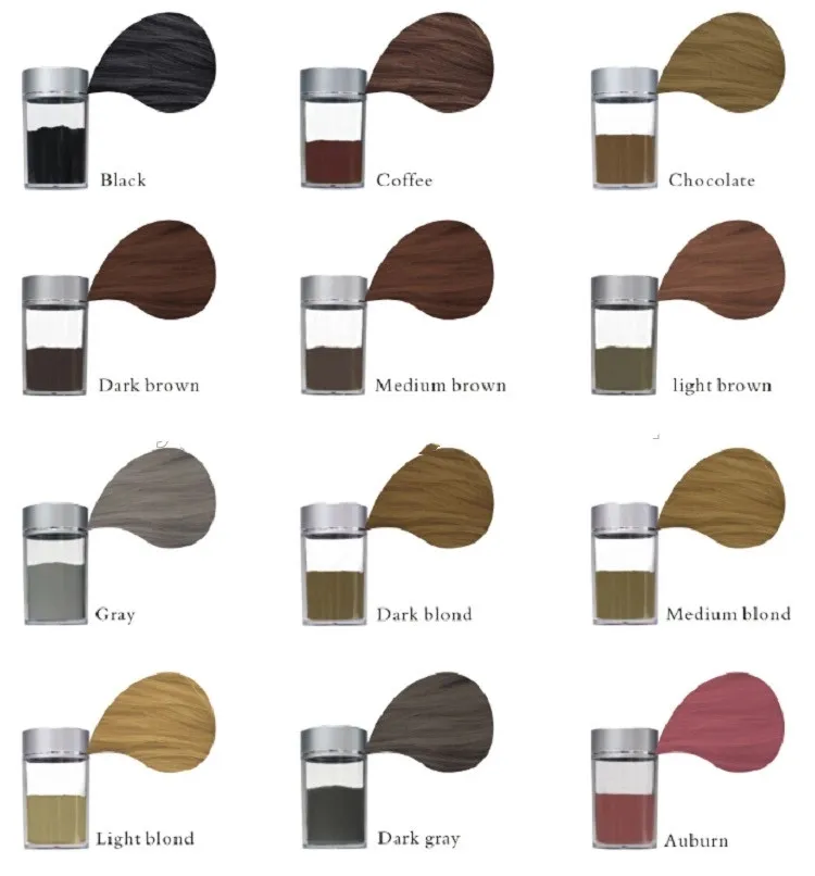 
2020 NEW Organic Natural Cotton instant hair growth hair building fiber Factory 