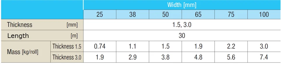 Fiberglass insulating tape TOMBO NO.8401 INSULTEX Tape high temperature 550 degree