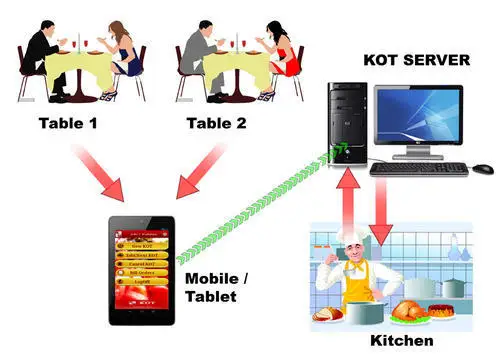 Первоклассное качество, Лидер продаж, программное обеспечение ERP-решения с высоким спросом