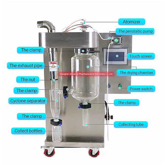 Benchtop Lab Scale Spray Dryer Milk and Coffee Spray Drying