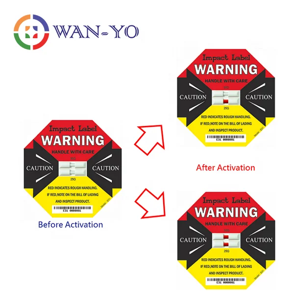 Отправка защитная пленка капли обнаружения WAN-YO воздействия