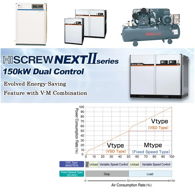 
compressor portable air compressor mini scroll compressor Mitsui Hitachi Japan 