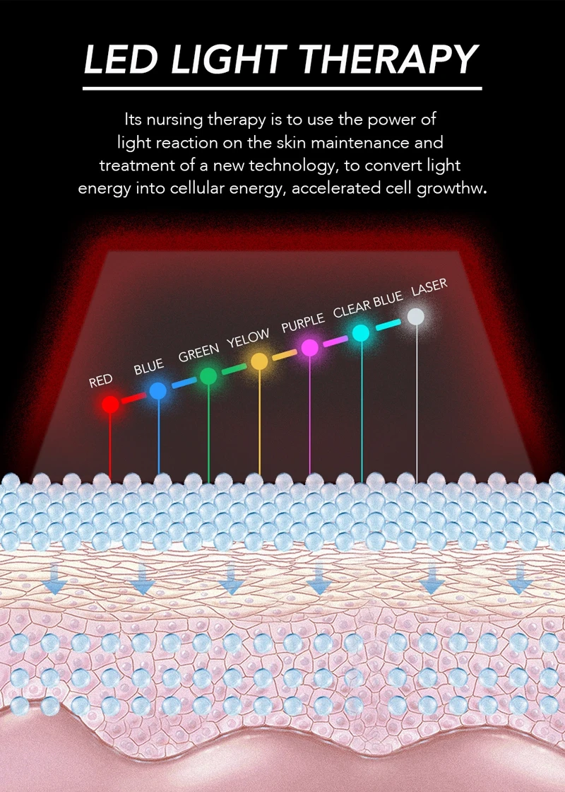 Hot sell led light with skin mask calcium generating red light therapy 660nm 850nm 7colors mask for beauty care infrared lights