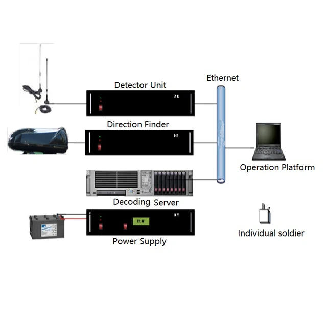 GSM Passive Interceptor 2G GSM/3G/LTE Cellular Interceptor