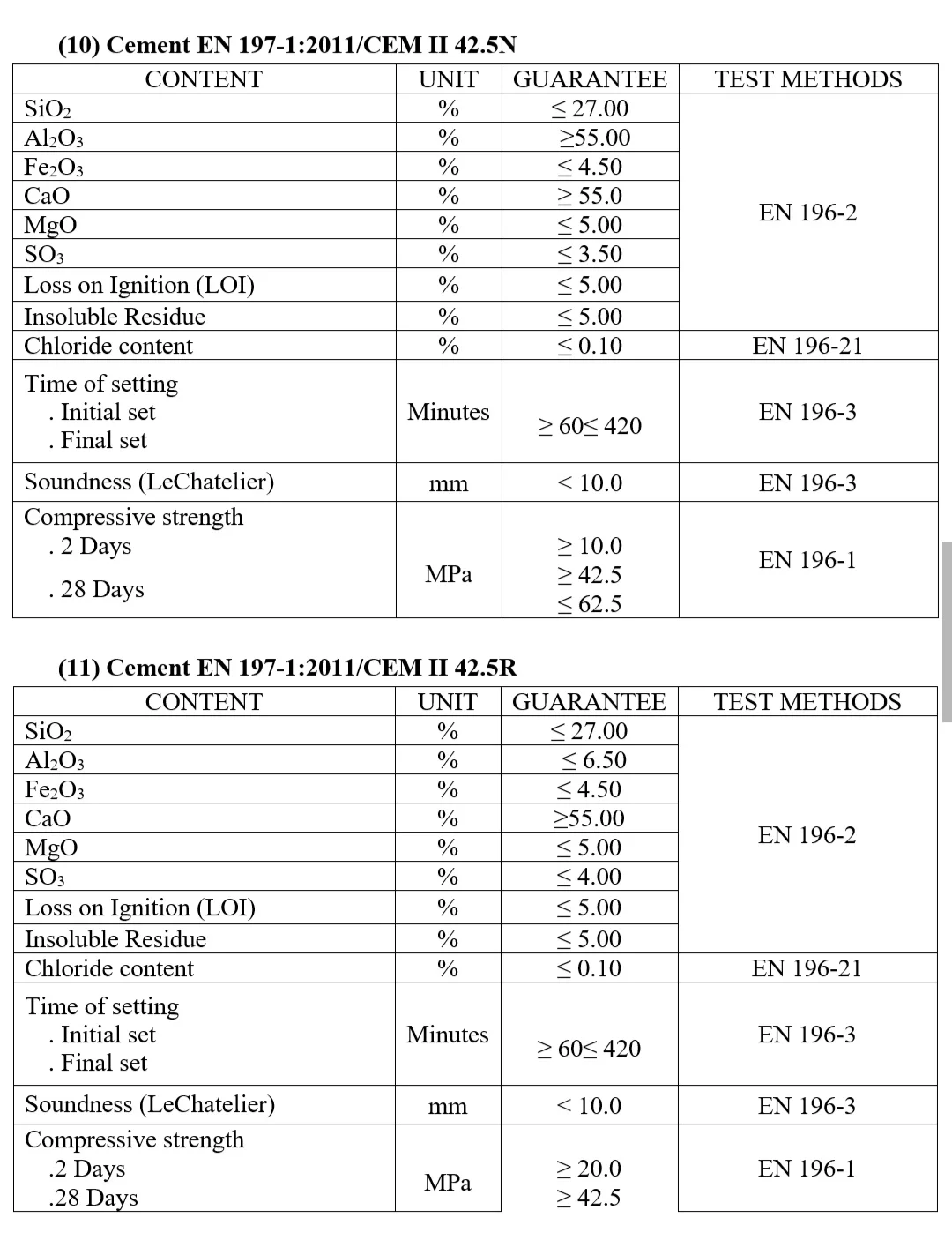 CEM II 42.5N & R.jpg