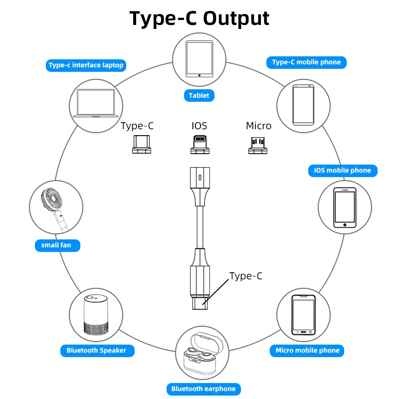  Кабель Greenport type c-usb 2 0 папа 3 А кабель для быстрой зарядки 6 в 1 магнитный передачи данных зарядное устройство