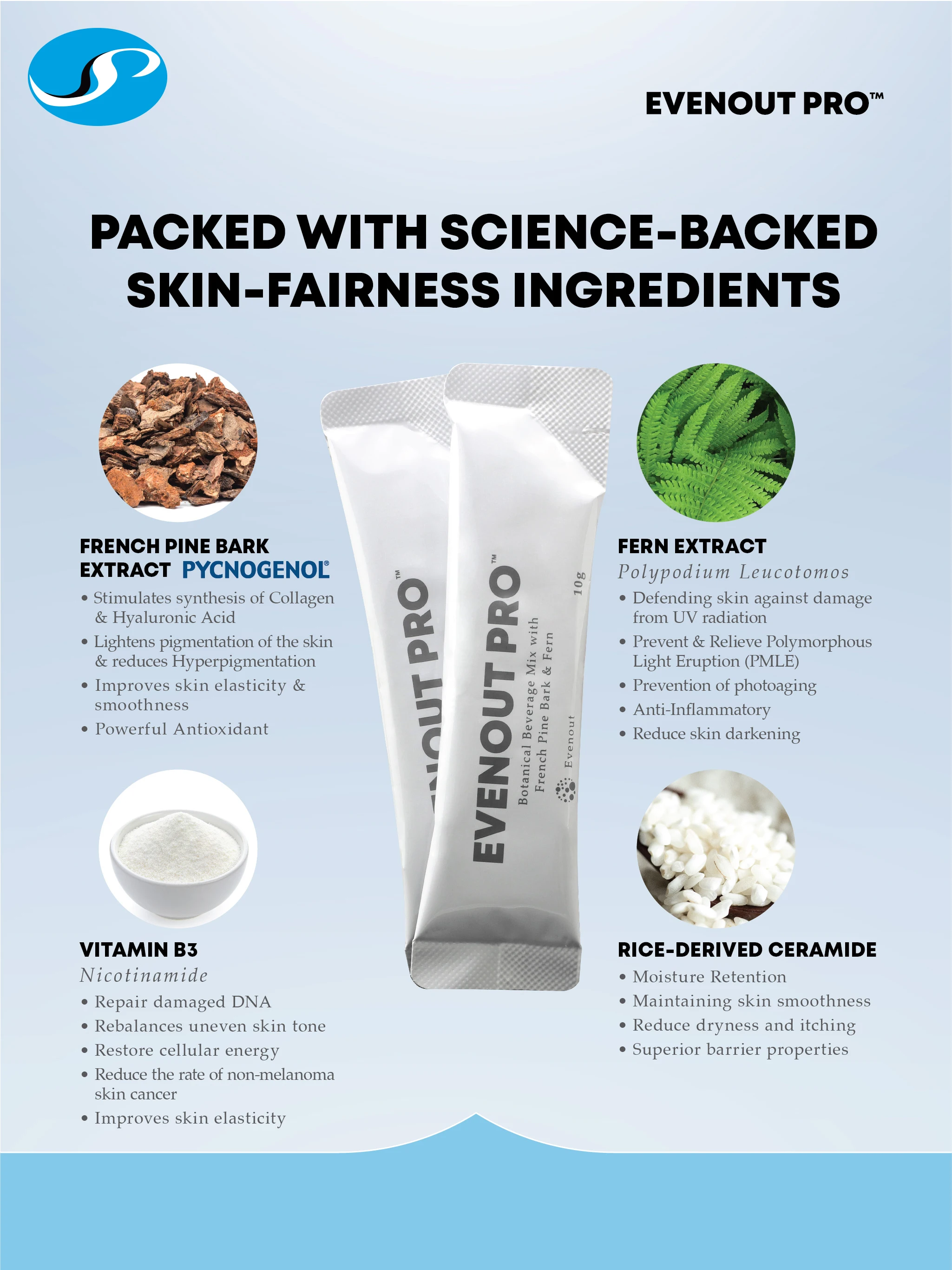 Factory price Nicotinamide Sunscreen supplement repair damage DNA balance uneven skin tone Prevent damage from UV for luminous