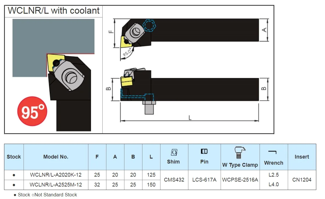  WCLNR/L Внешние с 95 градусами охлаждающей жидкости Индексируемые левой рукой CNMG1204 режущие инструменты