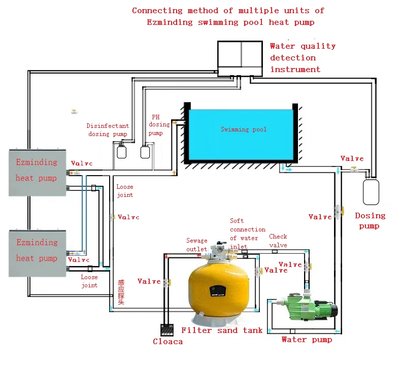 Hybrid Solar Air Conditioner Water Pool Heat Pump