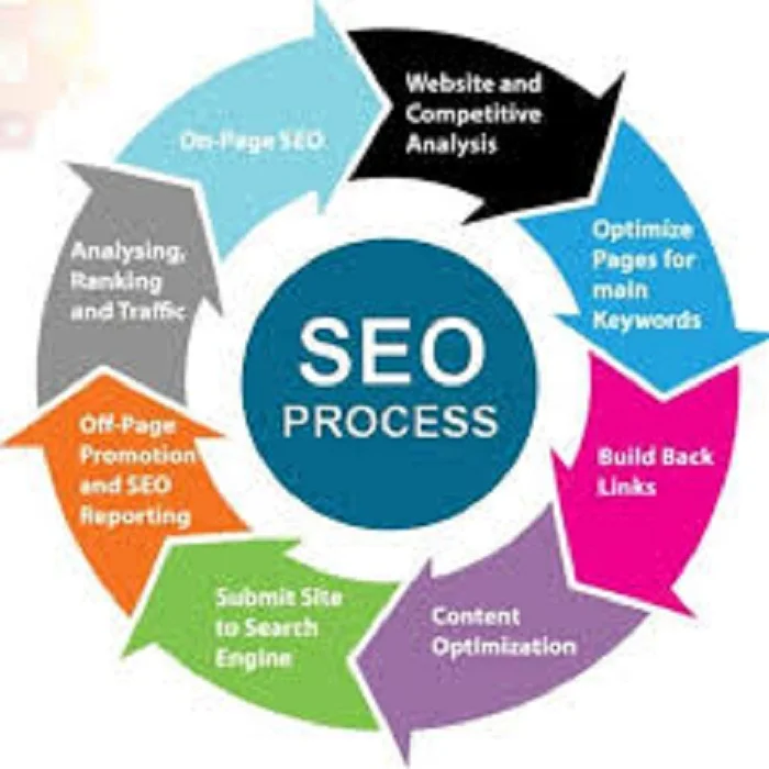 BEST SEO SERVICES APP DEVELOPMENT