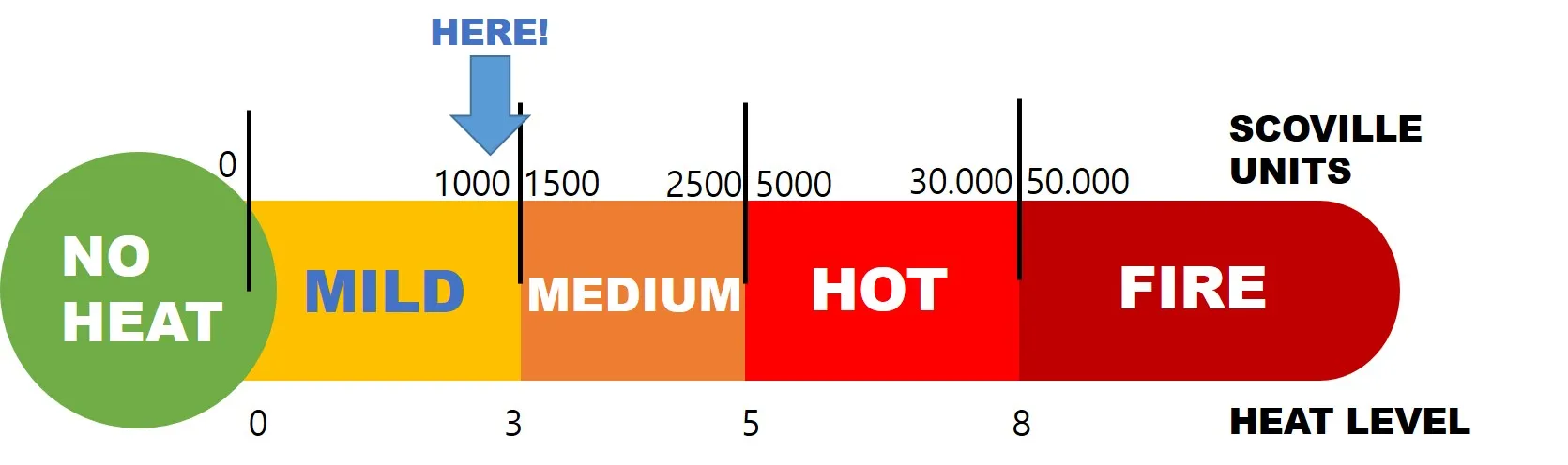Сертифицированная HACCP натуральная красная Пряная паста соус Чили для корейской еды Корейская красного перца натуральный