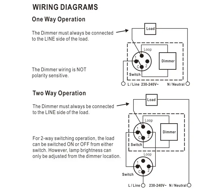 Short Circuit Protection AU Universal LED Dimmer