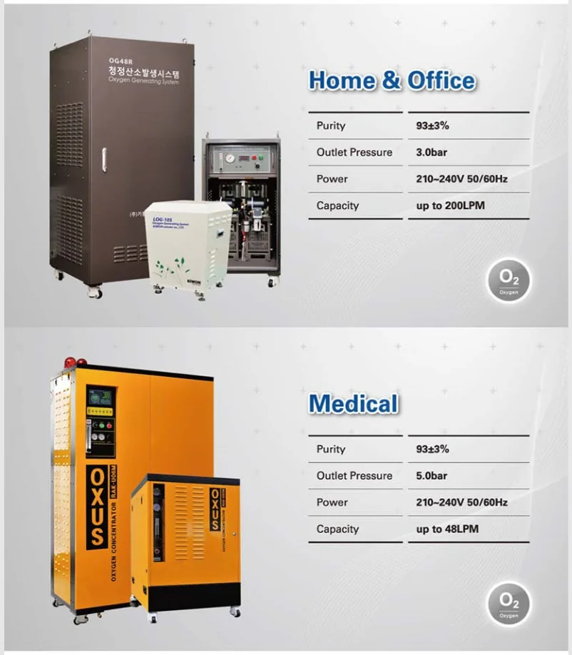 Korean oxygen generating system,  Oxygen generatorl - KIWON SOLUTEC Co., Ltd