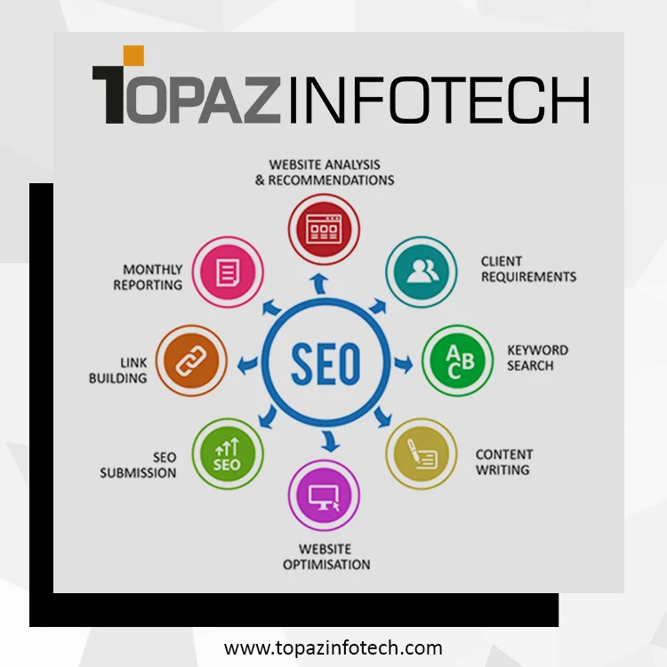 Best Website SEO at Affordable Price