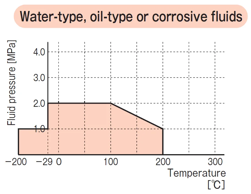 PTFE gasket TOMBO No. 9007-GL for glass-lined pipes,  plastic pipes