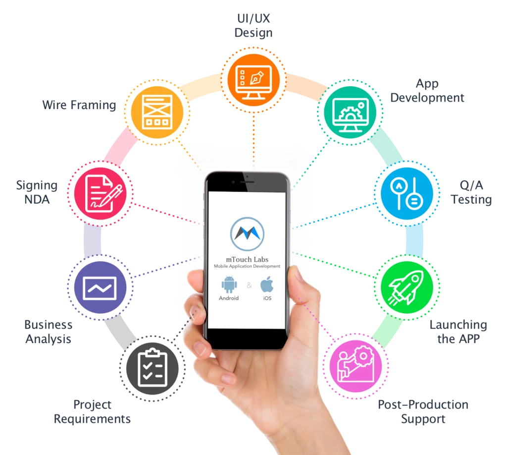 MOBILE APP COMPANY