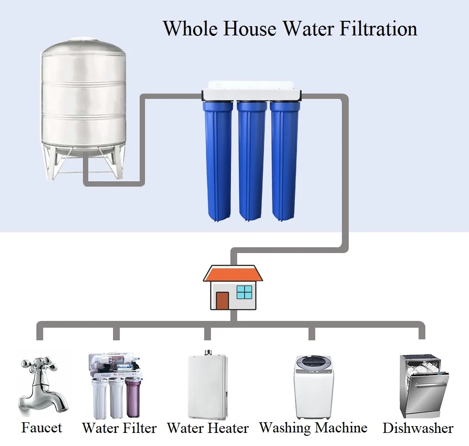 Stand Type 3 Stage 20 Inch Pre-Filtration Water System