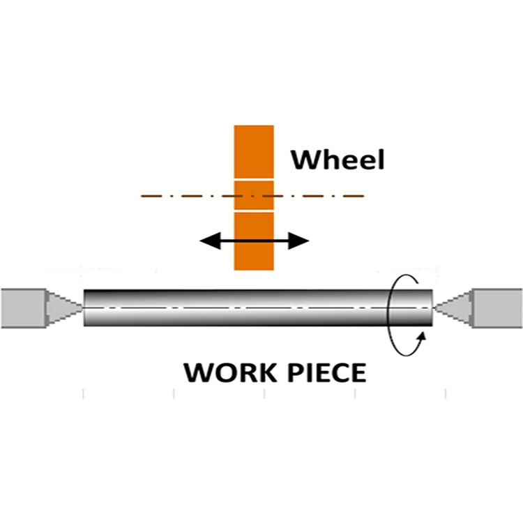 Cylindrical Grinding Wheels